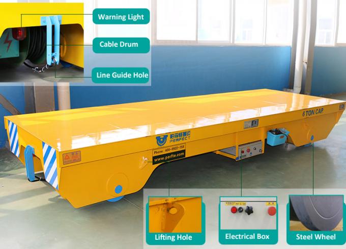 80 Tonnen-Chemiefabrik motorisierte Übergangslaufkatze mit Stahlplatte für Logistik