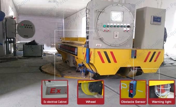 16 Tonne Werkstatt-Schienen-Materialtransport-Anhänger mit Drehscheibe mit PLC-System