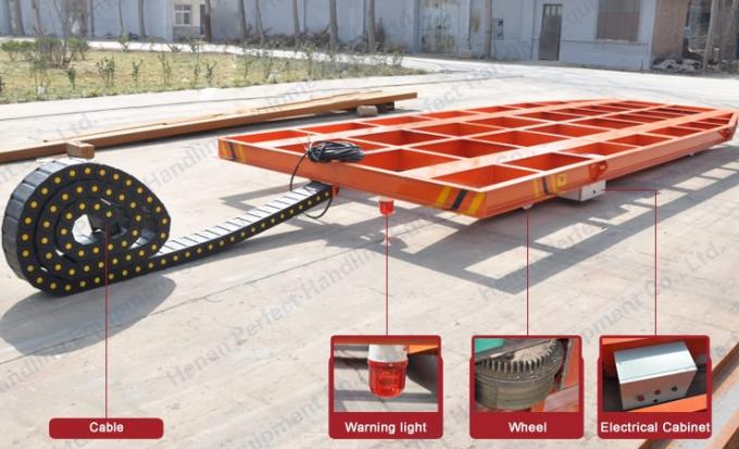 Kabeltrommel-Energie-Stahlschienen-Übergangswagen-abschleifende Explosion und Farben-AnlagenTransporteinrichtungen
