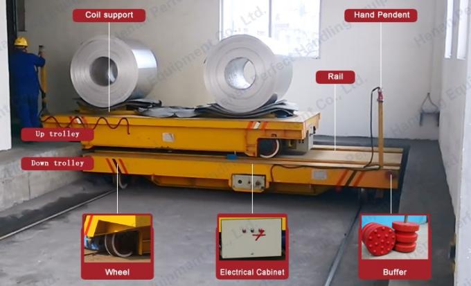 Spulen-Transport-Laufkatze des Materialtransport-1300t für den industrielle Spulen-Materialtransport