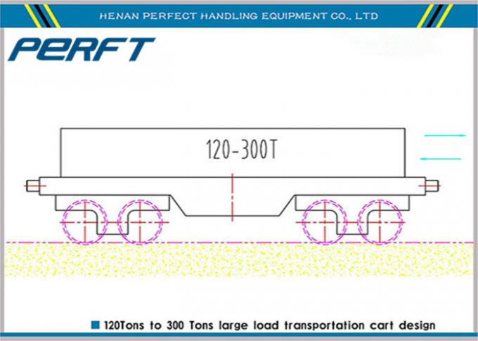 10 t-Kabel-Trommel-Platten-Schienen-Übergangswagen für industriellen Lagermaterialtransport