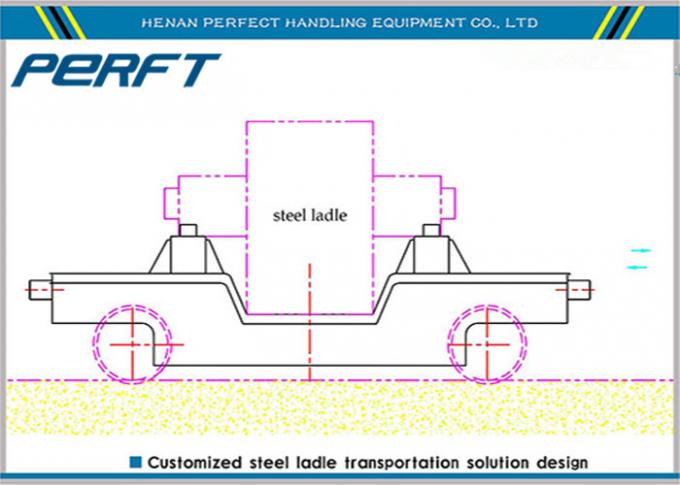 120-Tonnen-Pfannelaufkatze für die Stahlindustrie-Transporteinrichtungen benutzt in den Lagern