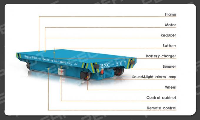 kundenspezifische Batterie angetriebenes Schienendrehscheibenübergangsauto
